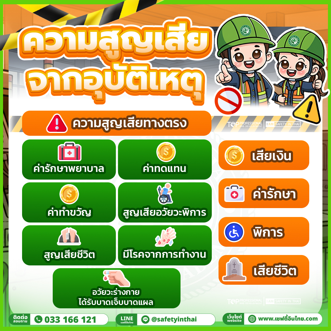 ความสูญเสียจากอุบัติเหตุ