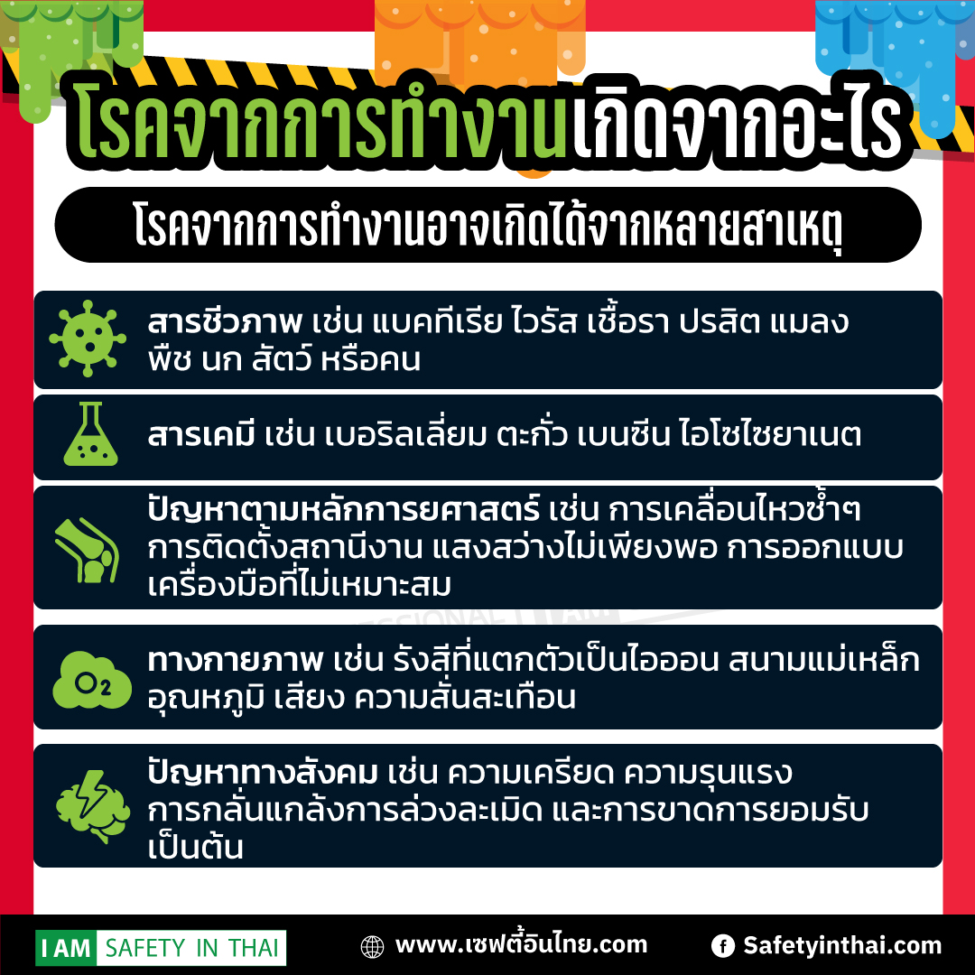  โรคจากการทำงานตามกฎหมาย