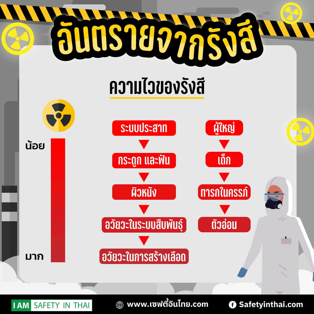 อันตรายจากรังสี