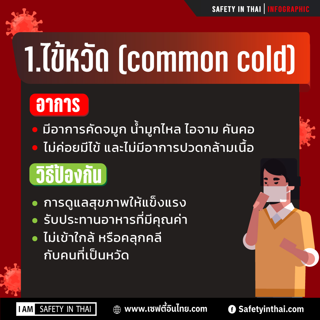 6โรคอันตรายที่มากับฤดูหนาว โรคที่ควรระวัง โรคที่มากับหน้าหนาว 2564 โรคที่มากับฤดูฝน โรคที่มากับฤดูร้อน ลูก เป็นไข้ หน้าหนาว โรคใดมักเกิดขึ้นในฤดูหนาว