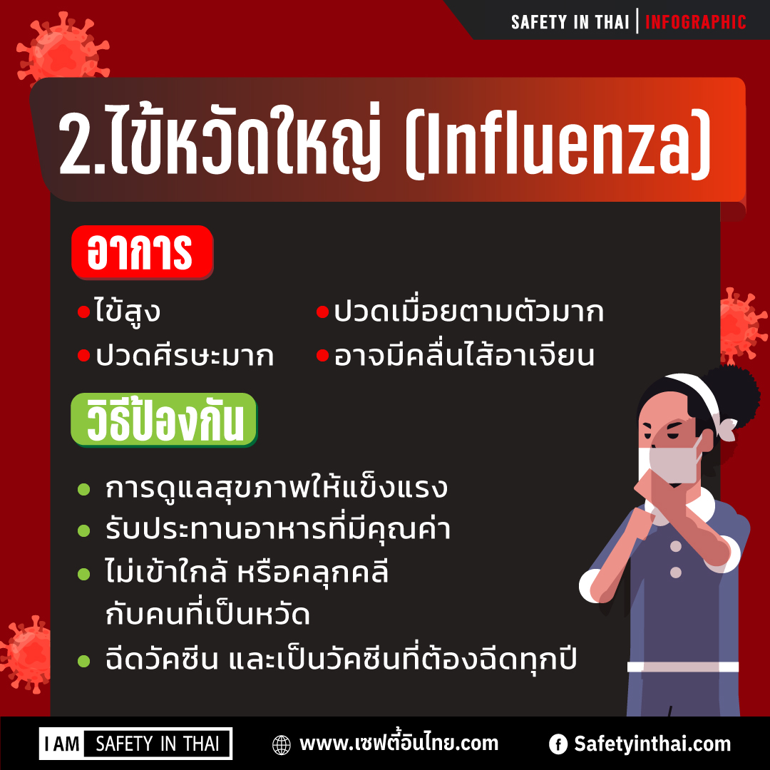 6โรคอันตรายที่มากับฤดูหนาว โรคที่ควรระวัง โรคที่มากับหน้าหนาว 2564 โรคที่มากับฤดูฝน โรคที่มากับฤดูร้อน ลูก เป็นไข้ หน้าหนาว โรคใดมักเกิดขึ้นในฤดูหนาว