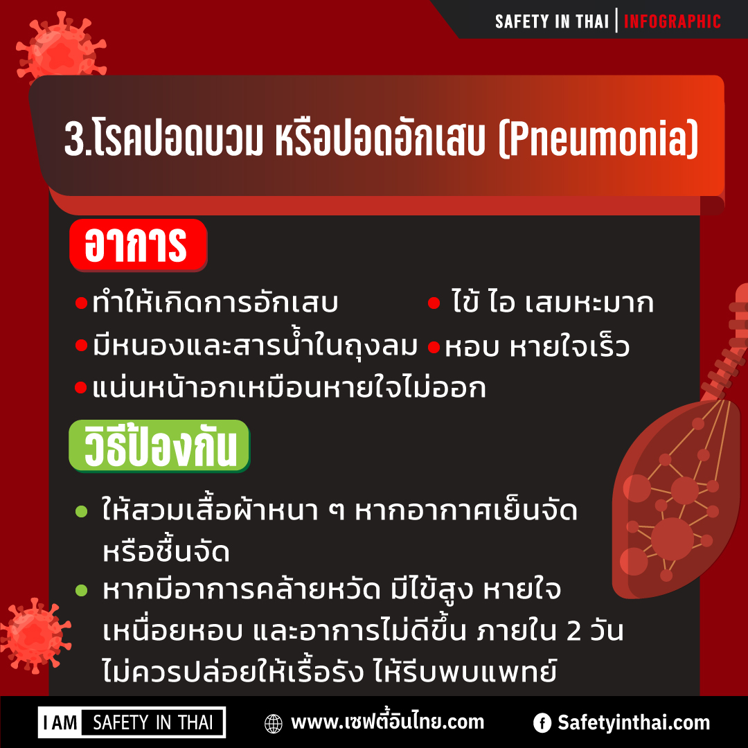 6โรคอันตรายที่มากับฤดูหนาว โรคที่ควรระวัง โรคที่มากับหน้าหนาว 2564 โรคที่มากับฤดูฝน โรคที่มากับฤดูร้อน ลูก เป็นไข้ หน้าหนาว โรคใดมักเกิดขึ้นในฤดูหนาว