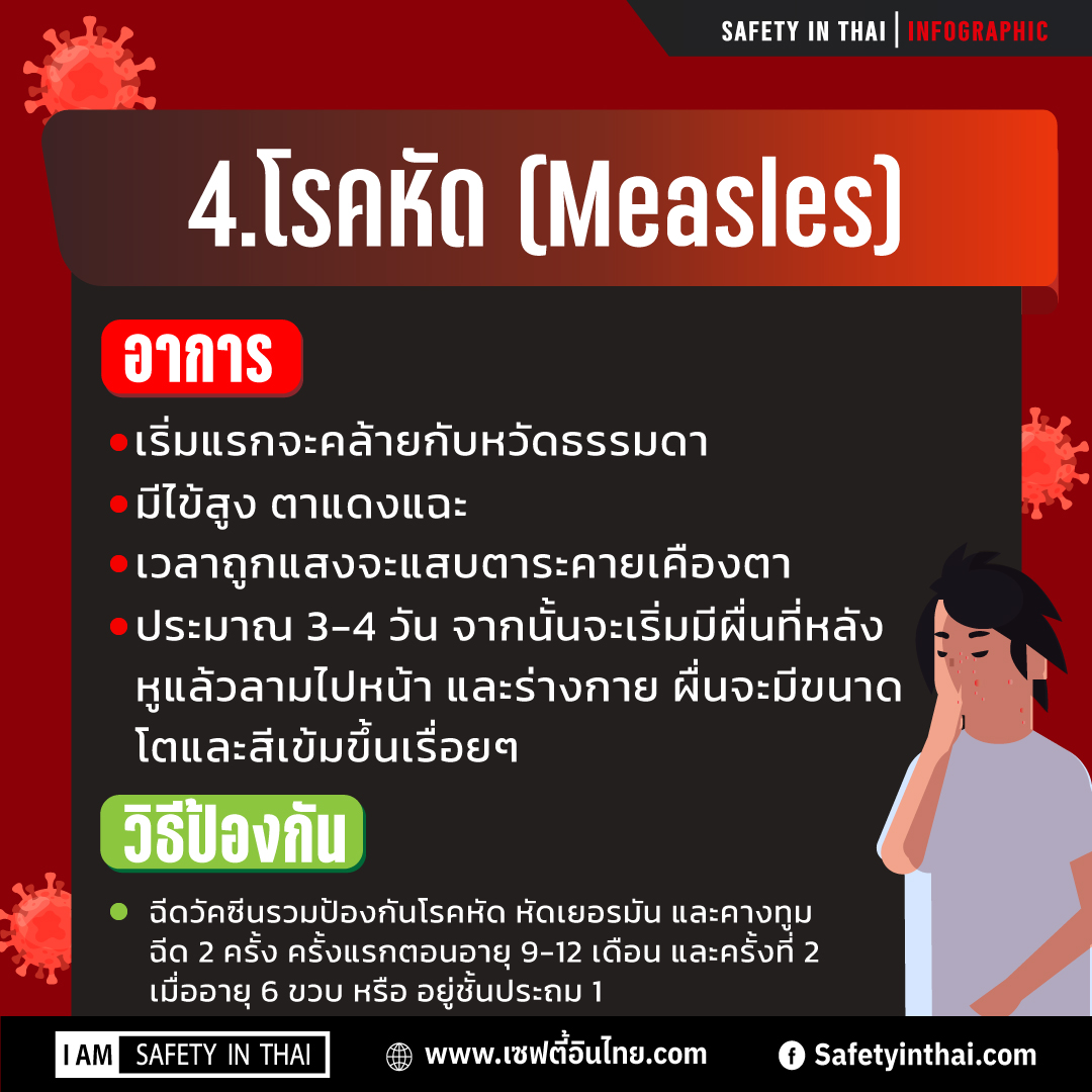 6โรคอันตรายที่มากับฤดูหนาว โรคที่ควรระวัง โรคที่มากับหน้าหนาว 2564 โรคที่มากับฤดูฝน โรคที่มากับฤดูร้อน ลูก เป็นไข้ หน้าหนาว โรคใดมักเกิดขึ้นในฤดูหนาว
