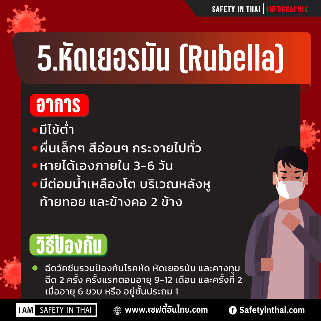 6โรคอันตรายที่มากับฤดูหนาว โรคที่ควรระวัง โรคที่มากับหน้าหนาว 2564 โรคที่มากับฤดูฝน โรคที่มากับฤดูร้อน ลูก เป็นไข้ หน้าหนาว โรคใดมักเกิดขึ้นในฤดูหนาว