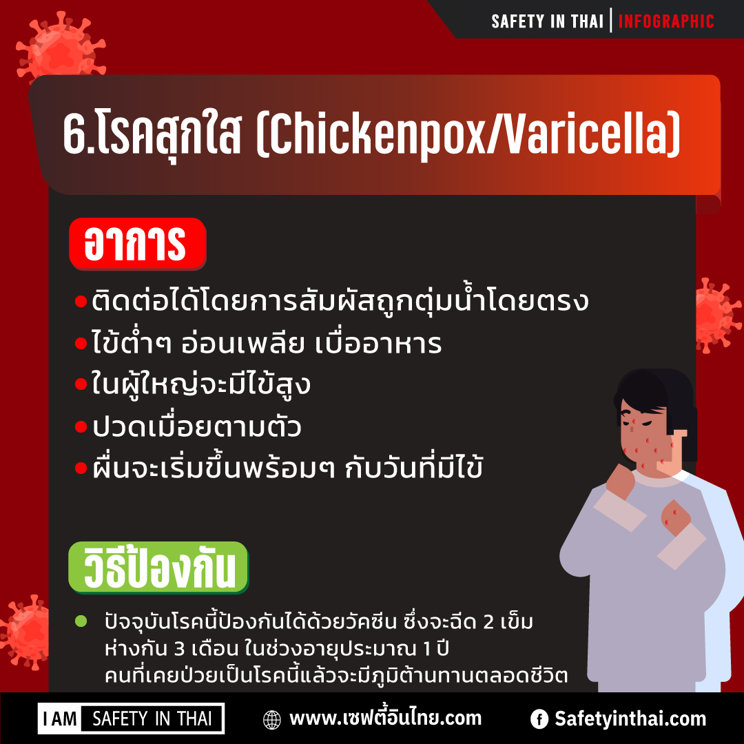 6โรคอันตรายที่มากับฤดูหนาว โรคที่ควรระวัง โรคที่มากับหน้าหนาว 2564 โรคที่มากับฤดูฝน โรคที่มากับฤดูร้อน ลูก เป็นไข้ หน้าหนาว โรคใดมักเกิดขึ้นในฤดูหนาว