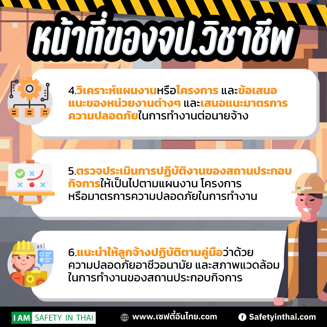 หน้าที่จป.วิชาชีพ 2565
