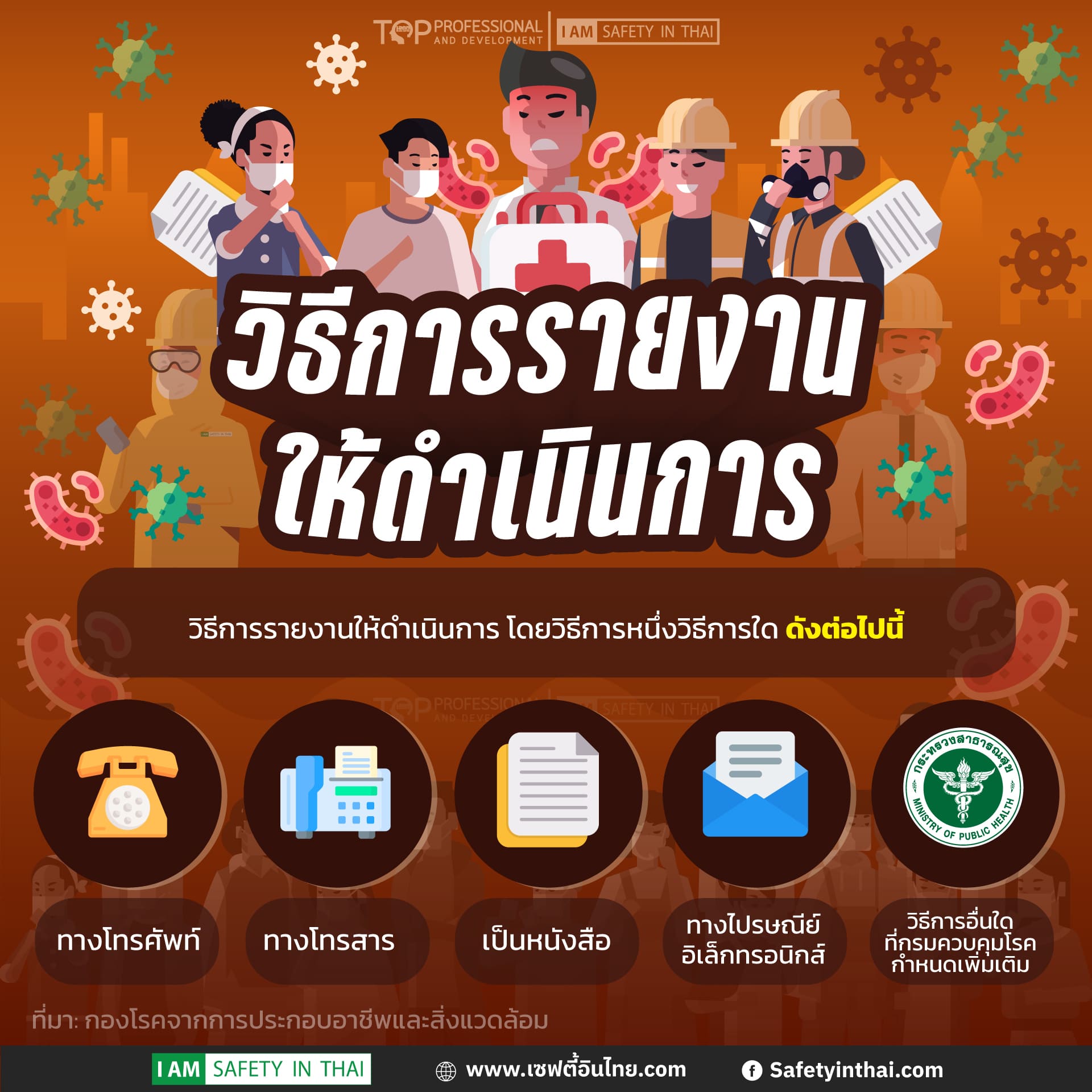 พนักงานเจ้าหน้าที่ต้องรายงานอย่างไร? เมื่อพบผู้ซึ่งเป็นหรือมีเหตุอันควรสงสัยว่าเป็นโรคจากการประกอบอาชีพหรือโรคจากสิ่งแวดล้อมภายใต้ “พระราชบัญญัติควบคุมโรคจากการประกอบอาชีพและโรคจากสิ่งแวดล้อม พ.ศ. 2562”