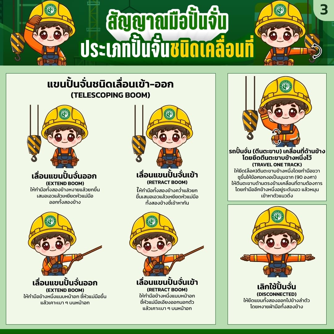 สัญญาณมือปั้นจั่น เครน ประเภทปั้นจั่นชนิดเคลื่อนที่
