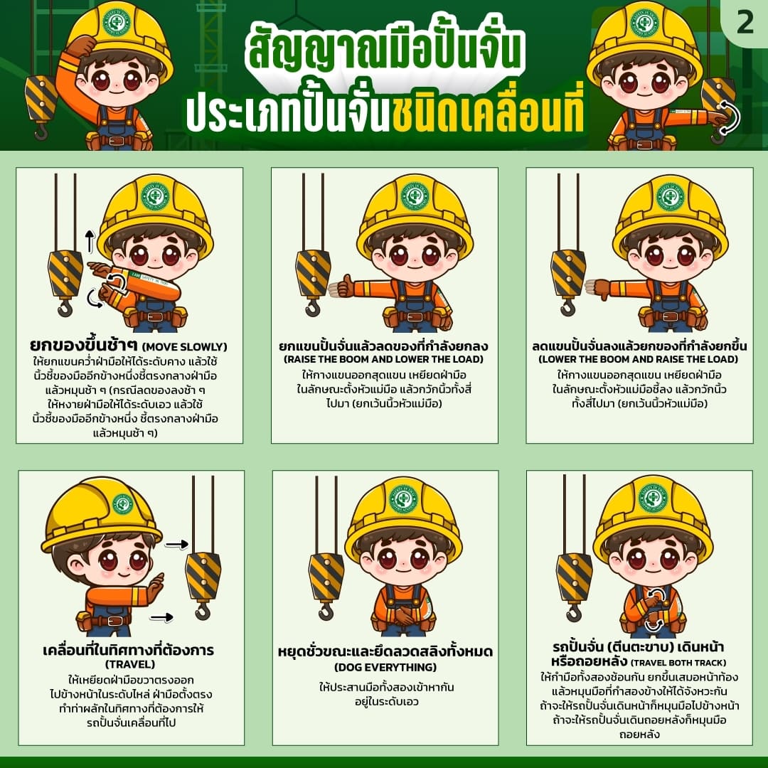 สัญญาณมือปั้นจั่น เครน ประเภทปั้นจั่นชนิดเคลื่อนที่