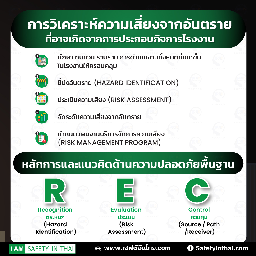 การวิเคราะห์ความเสี่ยงจากการทำงาน
