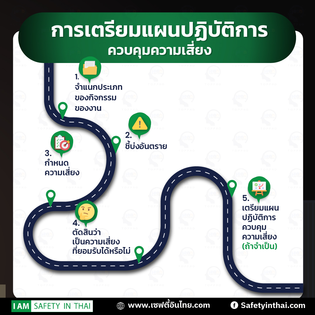 การเตรียมแผนปฏิบัติการควบคุมความเสี่ยง
