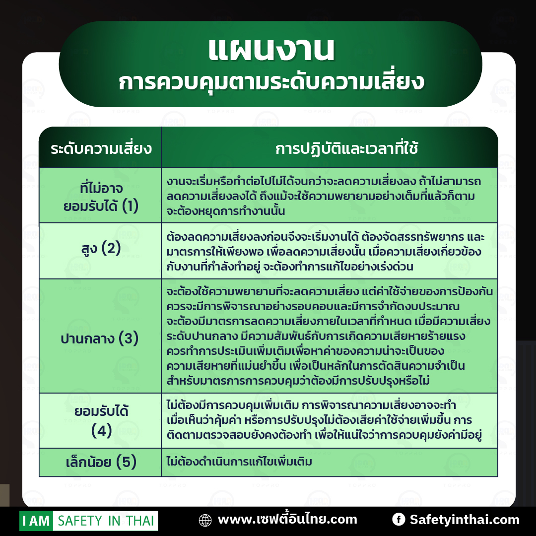 แผนงานการควบคุมตามระดับความเสี่ยง