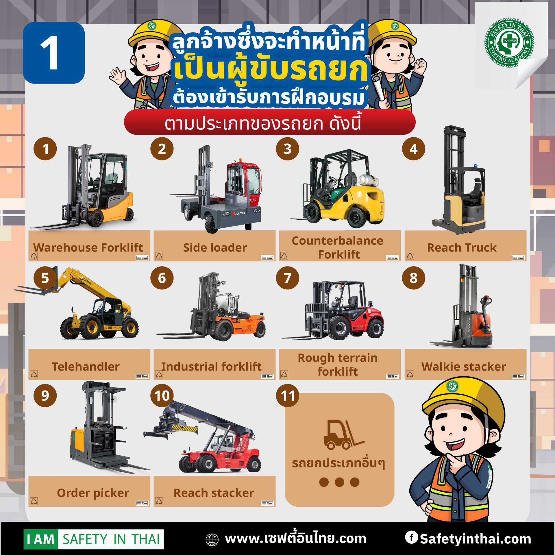ประเภทของรถโฟล์คลิฟต์