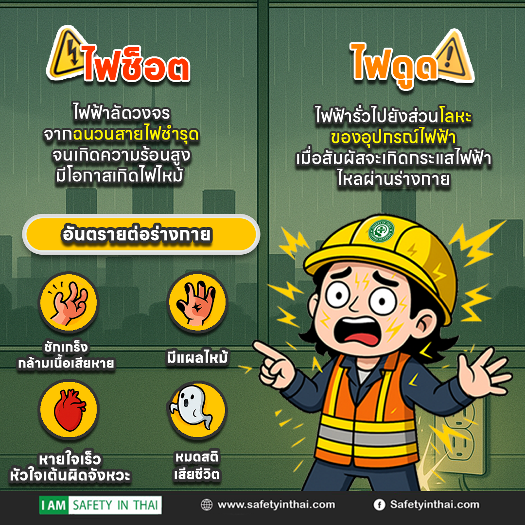 ไฟช็อต-ไฟดูด อันตรายต่อร่างกาย