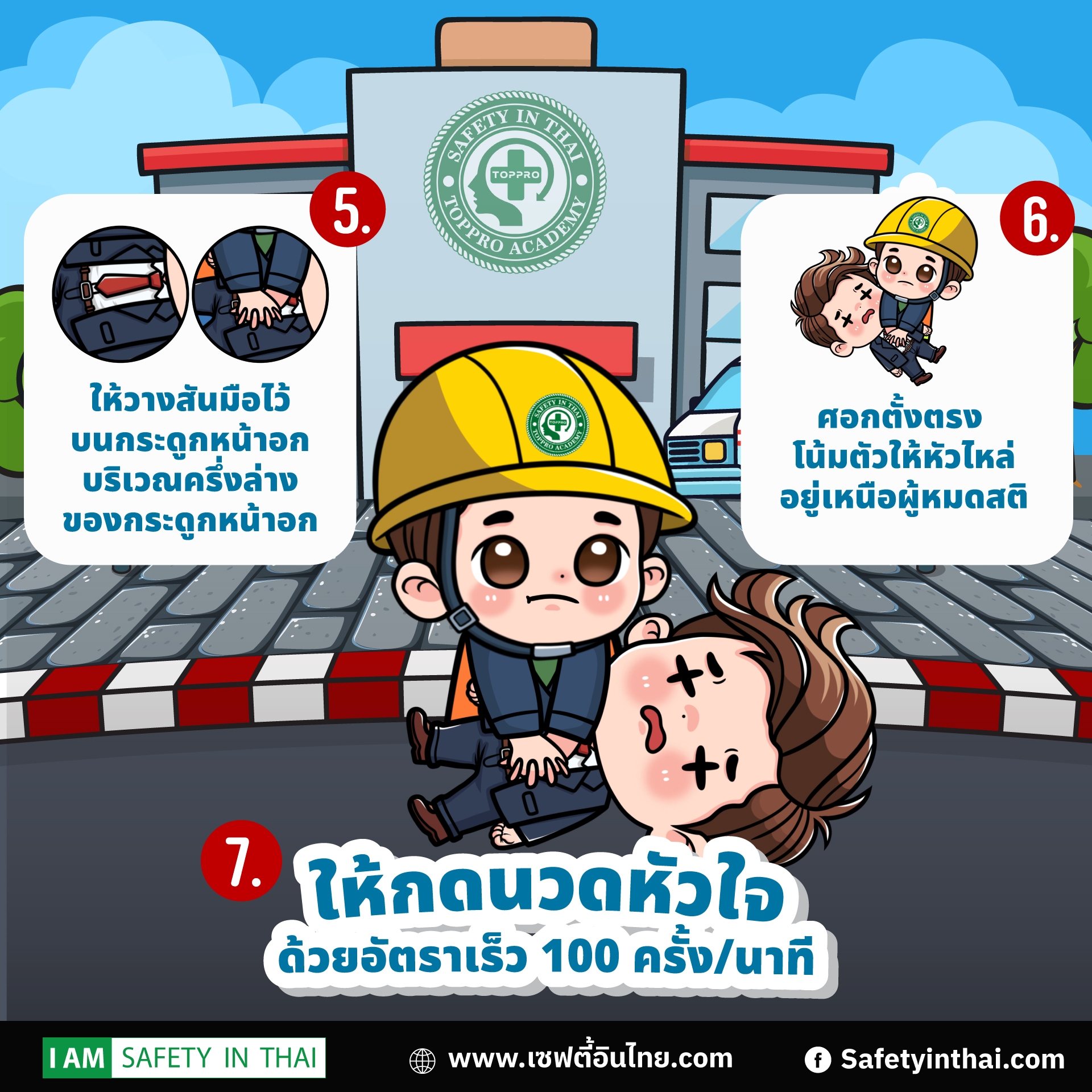 CPR การช่วยฟื้นคืนชีพขั้นพื้นฐาน