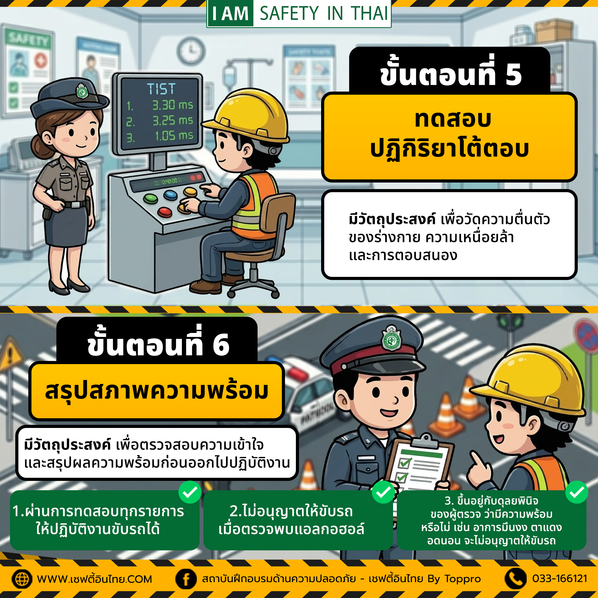 ขั้นตอนที่ 5 ทดสอบปฏิกิริยาโต้ตอบของร่างกาย และ ขั้นตอนที่ 6 สรุปสภาพความพร้อมก่อนอนุญาตให้ขับรถ