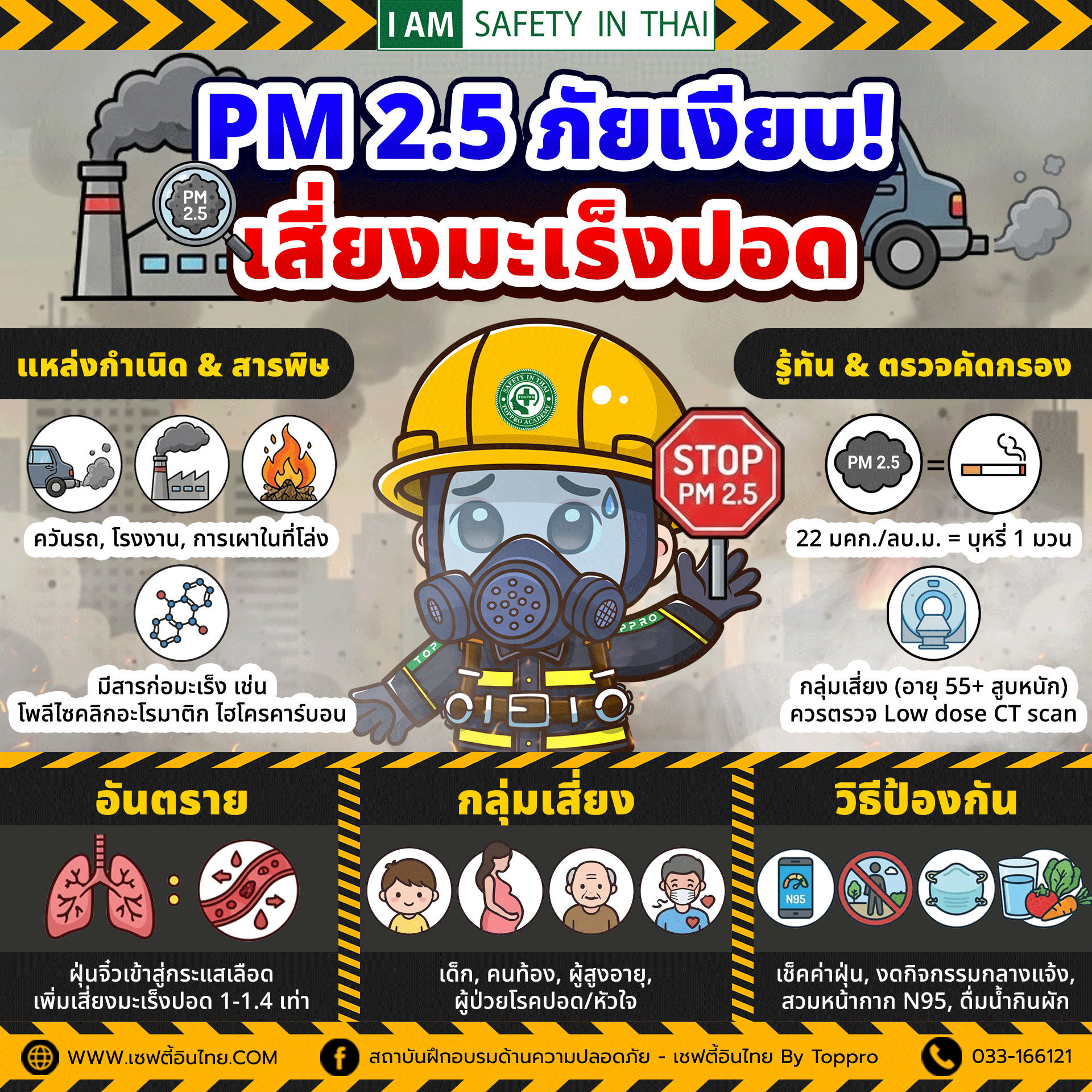 PM 2.5 เรื้อรังอันตราย เสี่ยงก่อโรคมะเร็งปอด