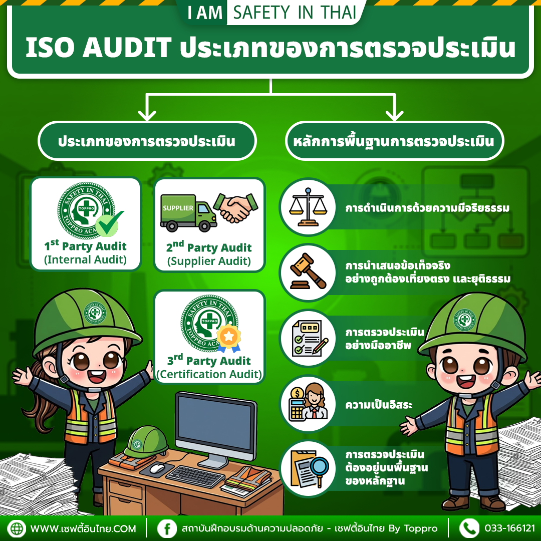ISO AUDIT ประเภทของการตรวจประเมิน