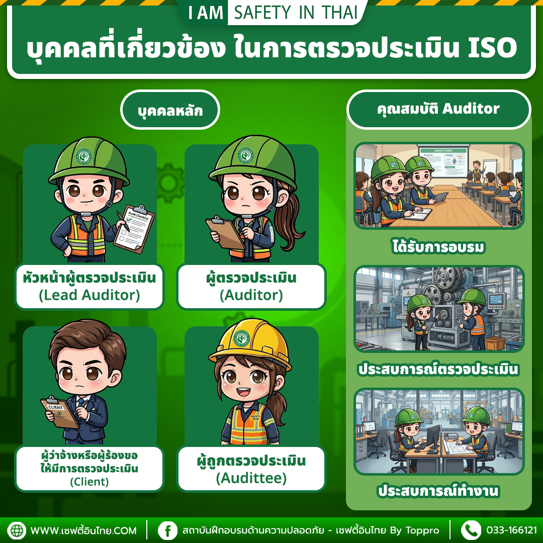 บุคคลที่เกี่ยวข้อง ในการตรวจประเมิน ISO