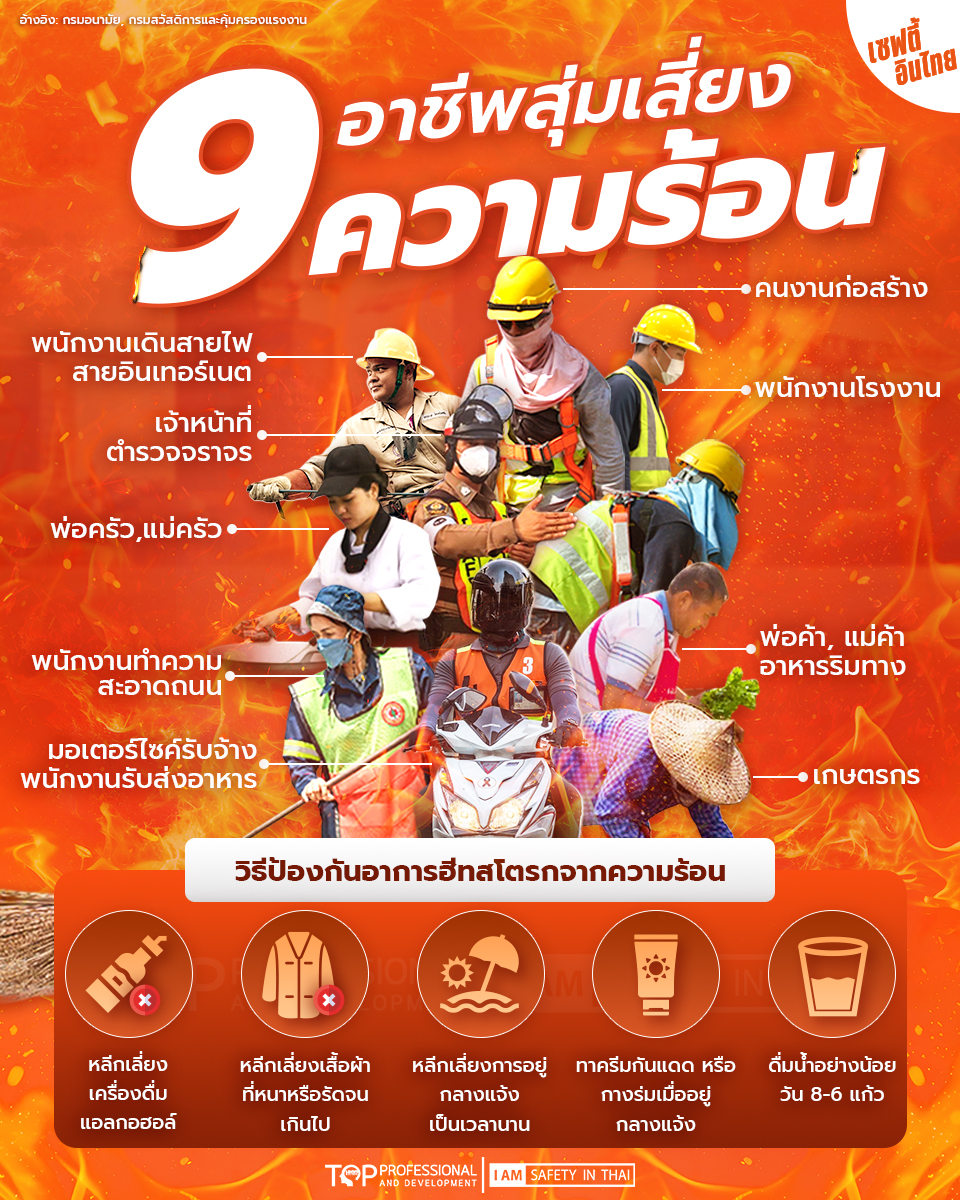 9 อาชีพสุ่มเสี่ยงความร้อน ที่ต้องระวัง “ฮีทสโตรก” มากกว่าที่คิด