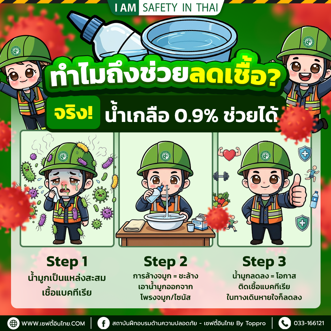 การล้างจมูกทำไมถึงช่วยลดเชื้อ