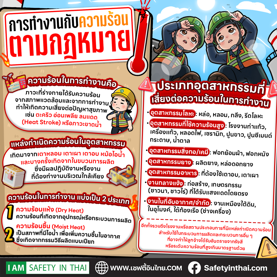 การทำงานกับความร้อน 