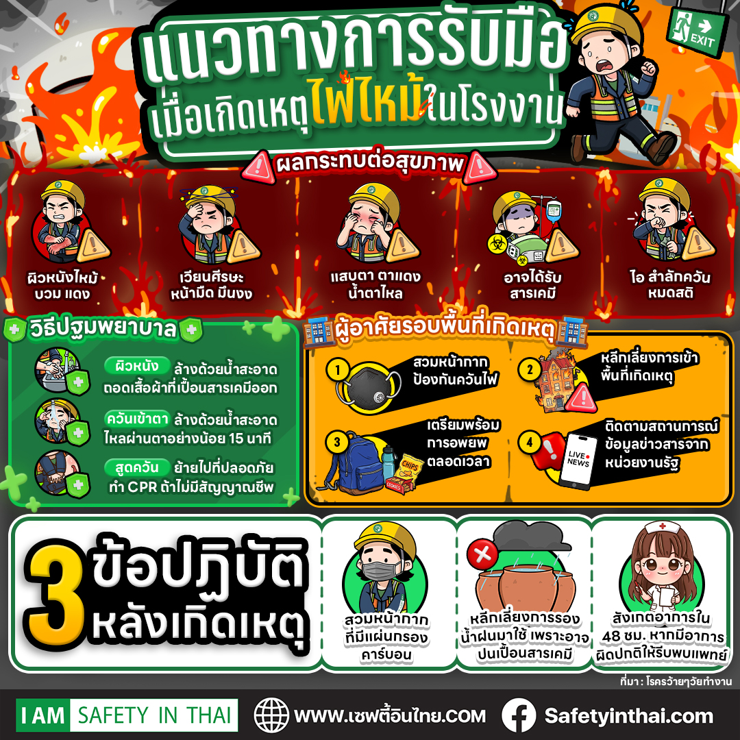 แนวทางการรับมือเมื่อเกิดเหตุไฟไหม้ในโรงงาน