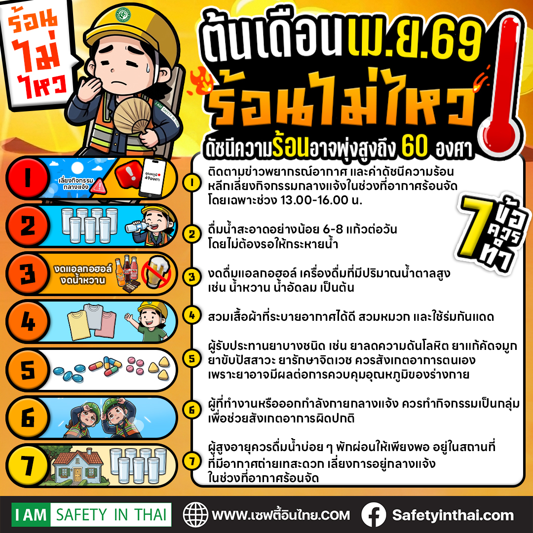 ร้อนไม่ไหว ต้นเดือนเม.ย.69 ดัชนีความร้อนอาจพุ่งสูงถึง 60 องศา