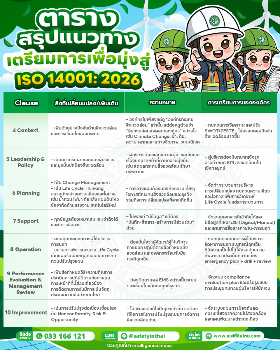 ตารางสรุปแนวทางเตรียมการเพื่อมุ่งสู่ ISO 14001: 2026 ฉบับเข้าใจง่าย