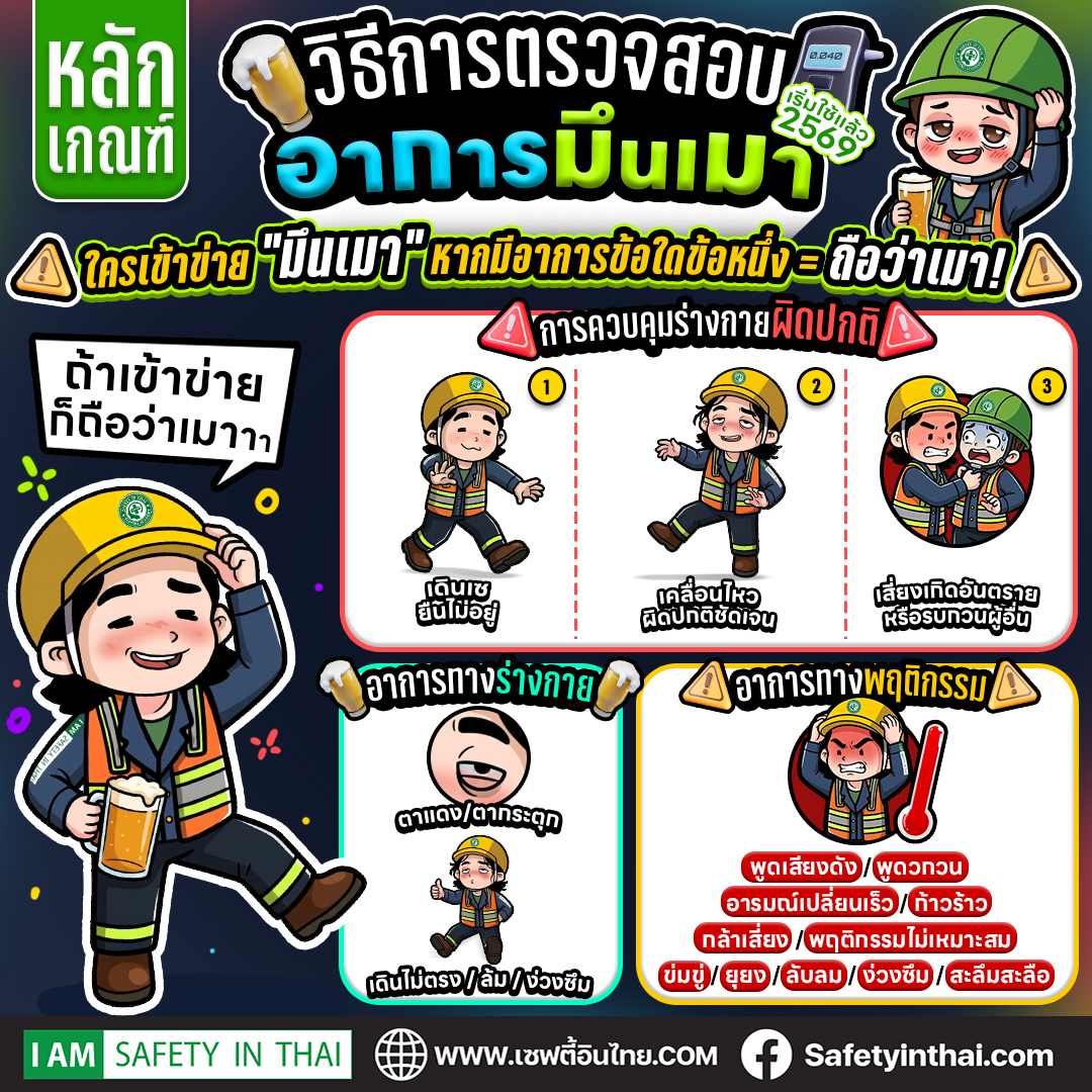 สรุป วิธีการตรวจสอบอาการมึนเมาตามประกาศฉบับนี้ สามารถดำเนินการได้ 3 วิธีหลัก ดังนี้