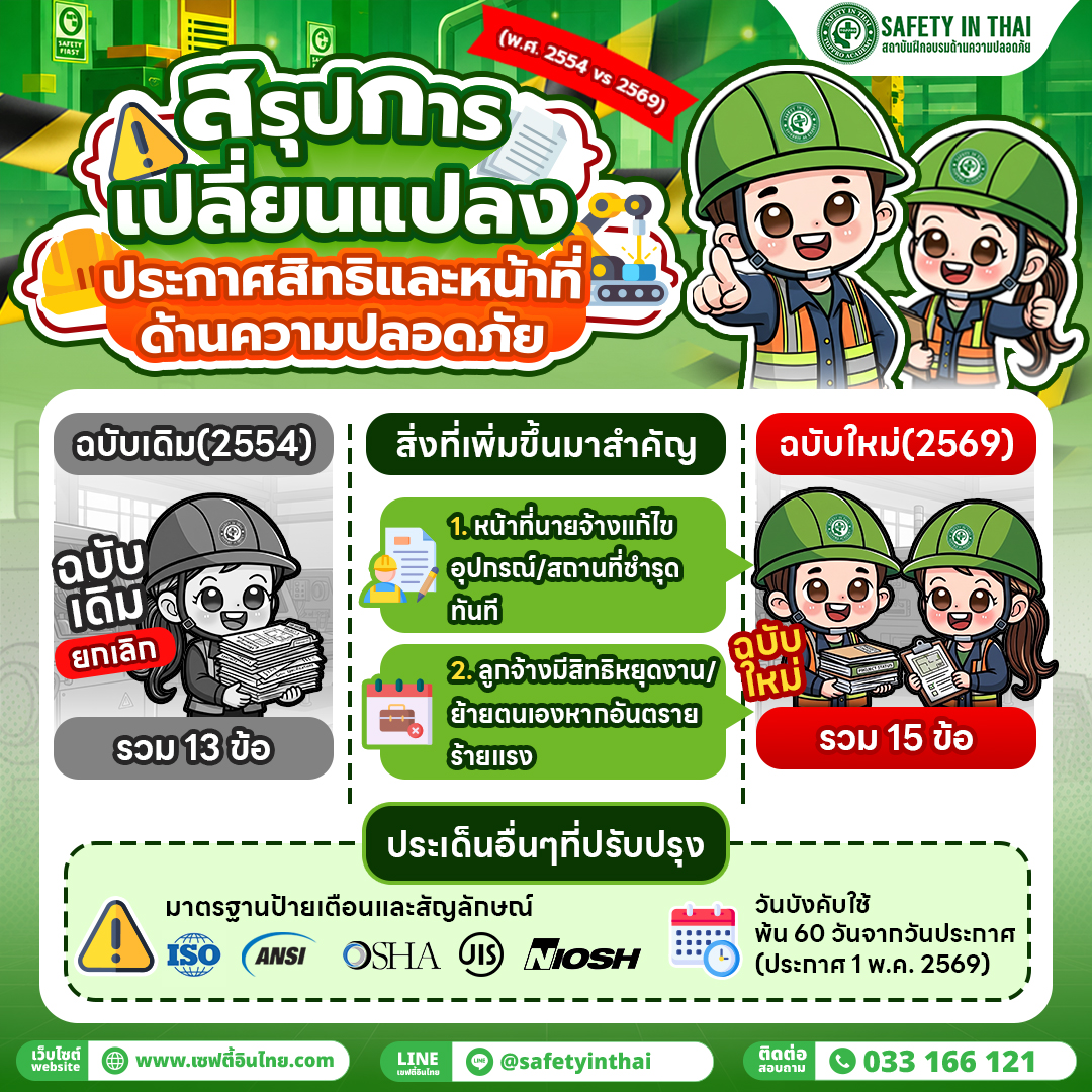 สรุปการเปลี่ยนแปลงประกาศสิทธิและหน้าที่ด้านความปลอดภัย (พ.ศ. 2554 vs 2569)