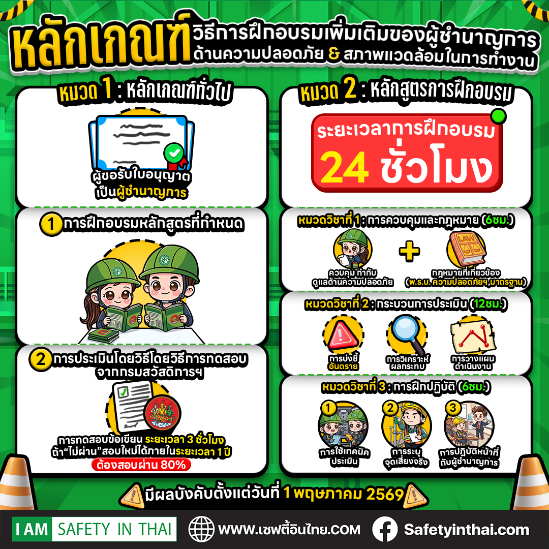 สรุปหลักเกณฑ์และวิธีการฝึกอบรมเพิ่มเติมของผู้ชำนาญการด้านความปลอดภัย