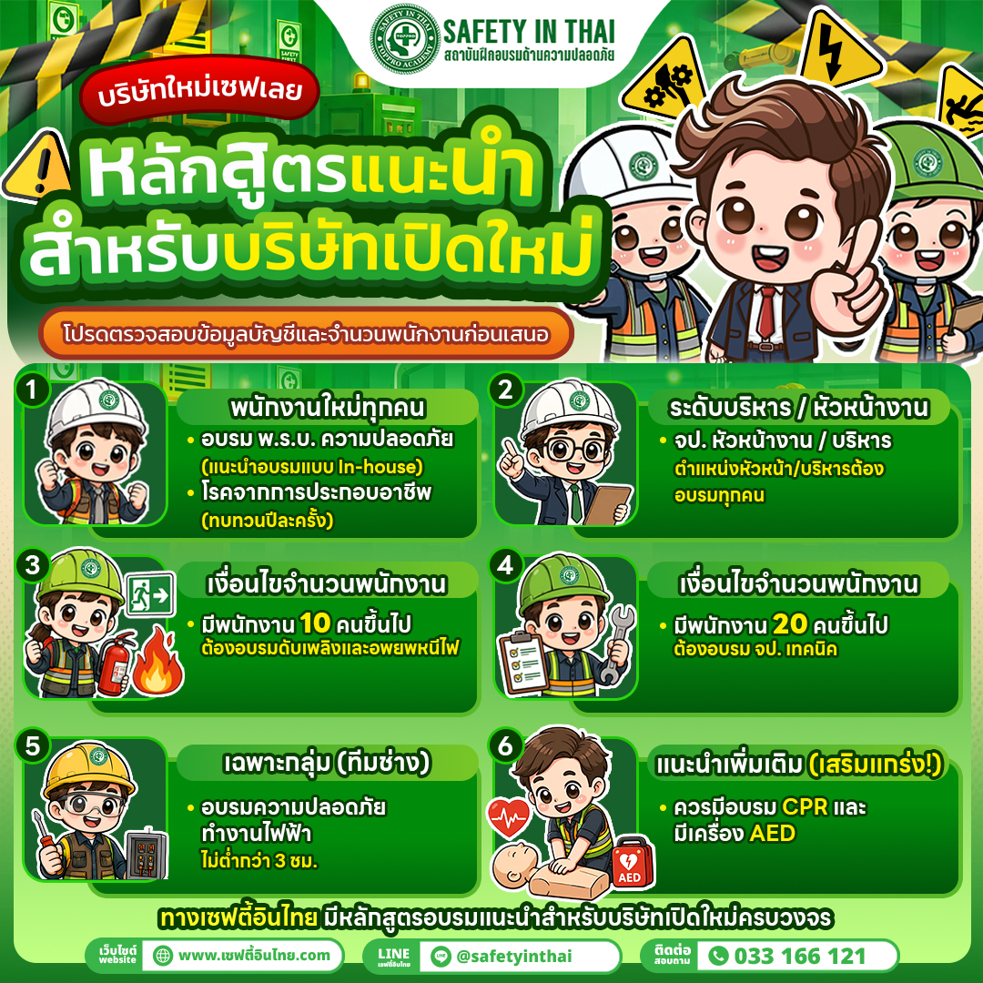 สรุปแล้ว บริษัทเปิดใหม่ควรตรวจสอบและจัดอบรมหลักสูตรด้านความปลอดภัยทั้งหมด 8 หลักสูตรหลัก ได้แก่