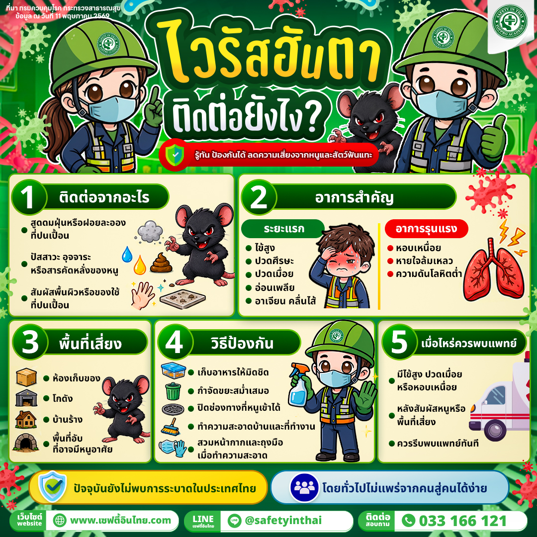 ไวรัสฮันตา ติดต่อยังไง