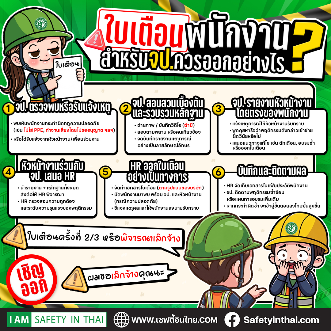ขั้นตอนที่เหมาะสมสำหรับการออกใบเตือนพนักงานในกรณีความปลอดภัย