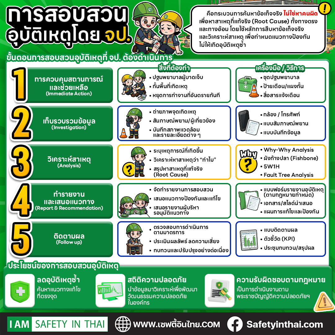 5 ขั้นตอนสำคัญที่ต้องทำให้ครบ เพื่อหาสาเหตุจริงและป้องกันไม่ให้เกิดซ้ำ
