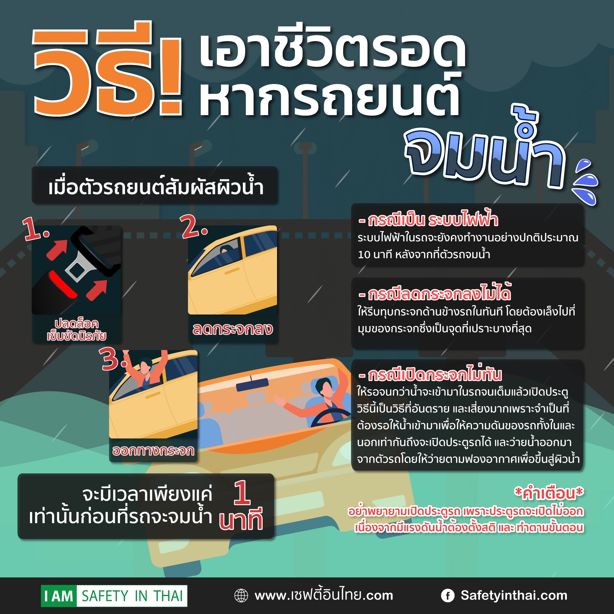 วิธีเอาตัวรอดเมื่อรถยนต์จมน้ำ ข่าวรถจมน้ำ car